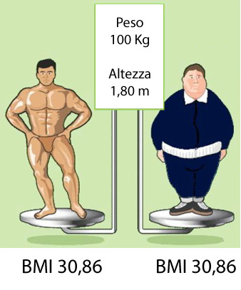 BMI indicatore poco utile